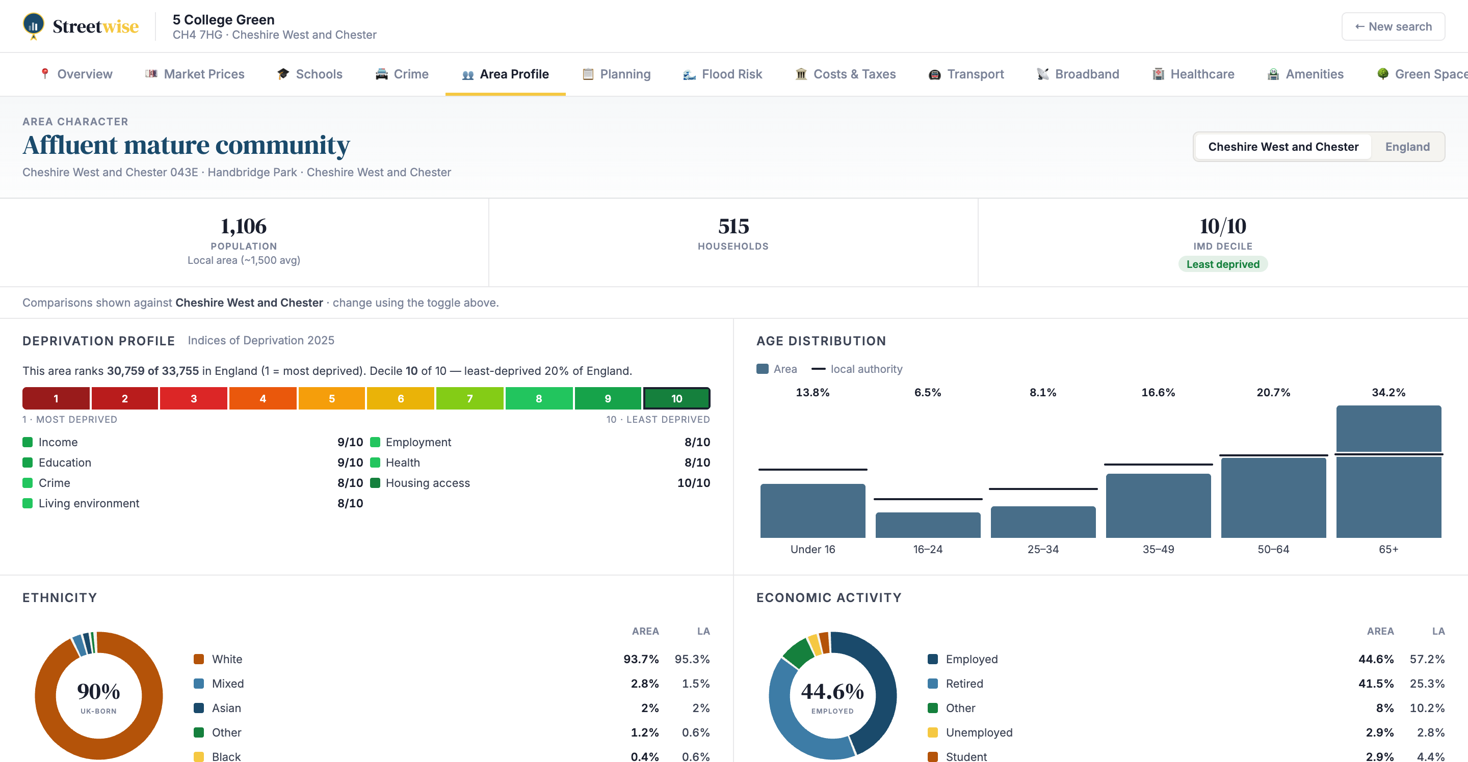 Streetwise Area Profile module — demographics, deprivation and age distribution