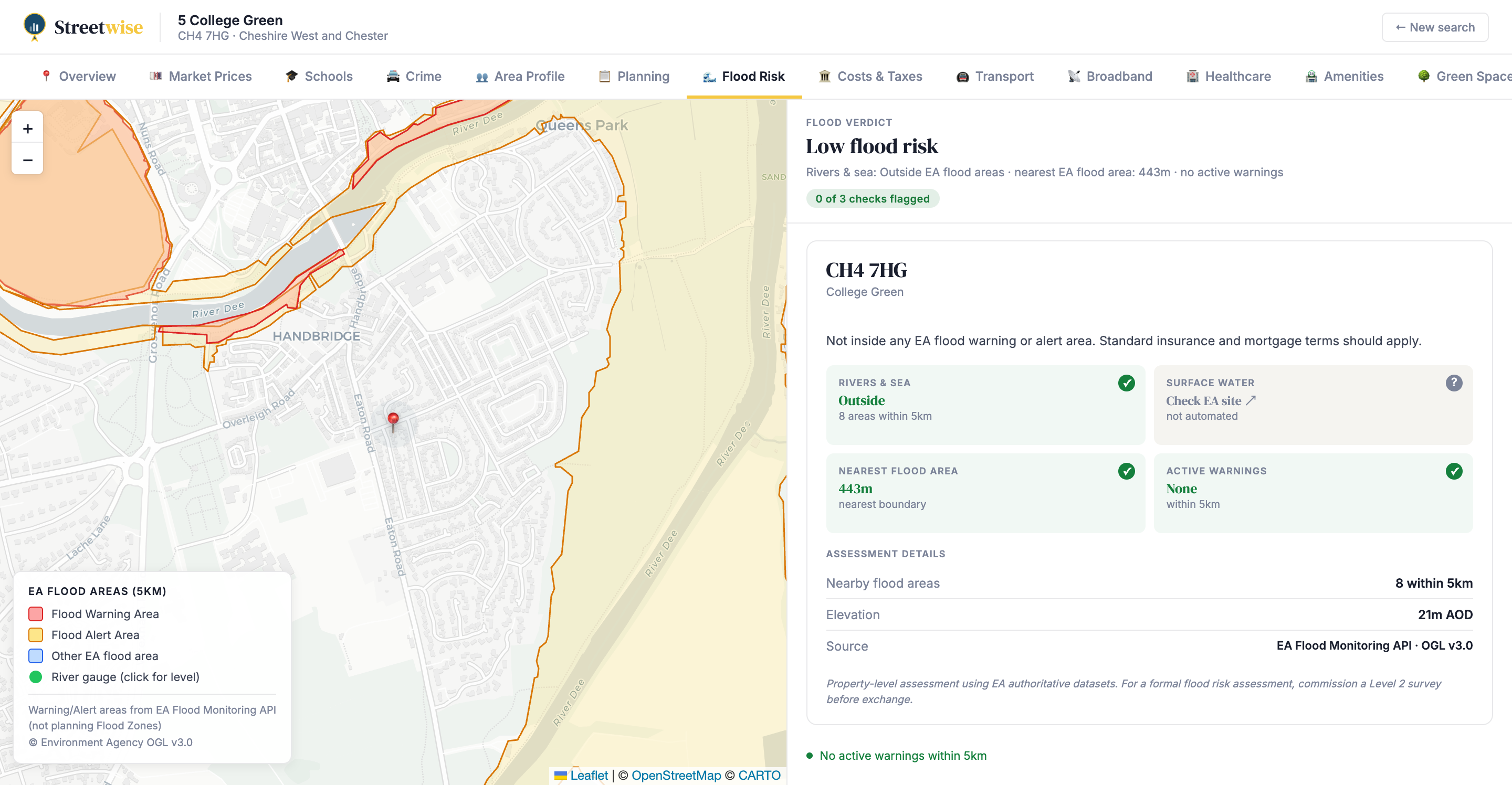 Streetwise report — Flood Risk