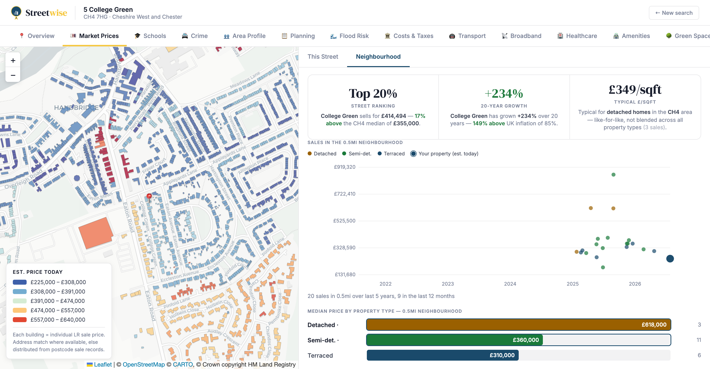 Streetwise report — Market Prices